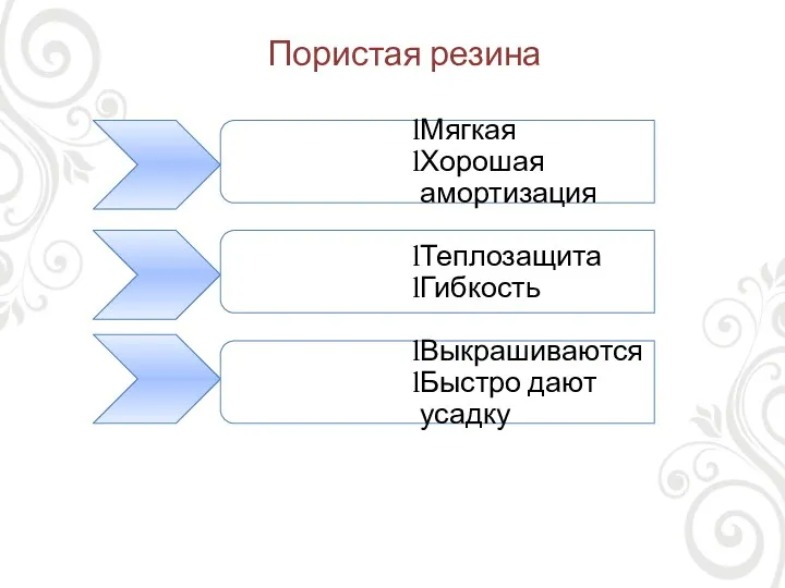 Пористая резина Мягкая Хорошая амортизация Теплозащита Гибкость Выкрашиваются Быстро дают усадку