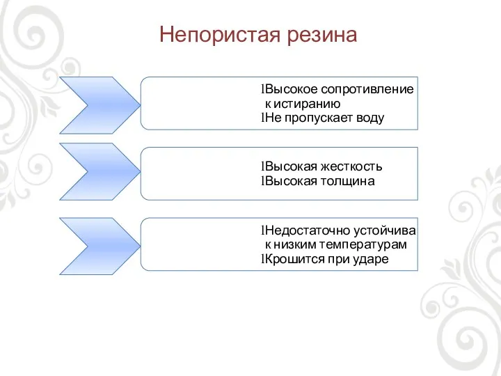 Непористая резина Высокое сопротивление к истиранию Не пропускает воду Высокая