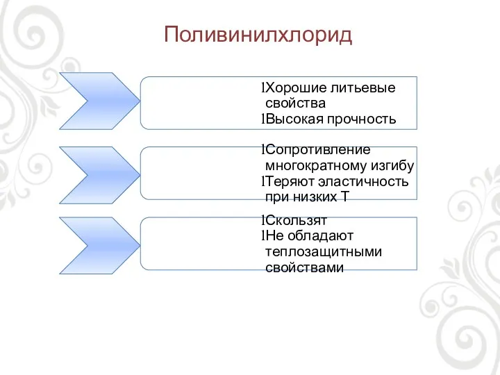 Поливинилхлорид Хорошие литьевые свойства Высокая прочность Сопротивление многократному изгибу Теряют