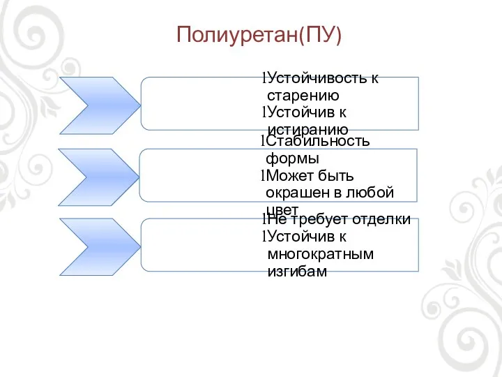 Полиуретан(ПУ) Устойчивость к старению Устойчив к истиранию Стабильность формы Может