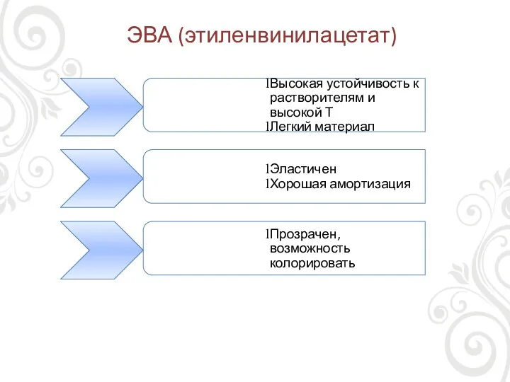 ЭВА (этиленвинилацетат) Высокая устойчивость к растворителям и высокой Т Легкий