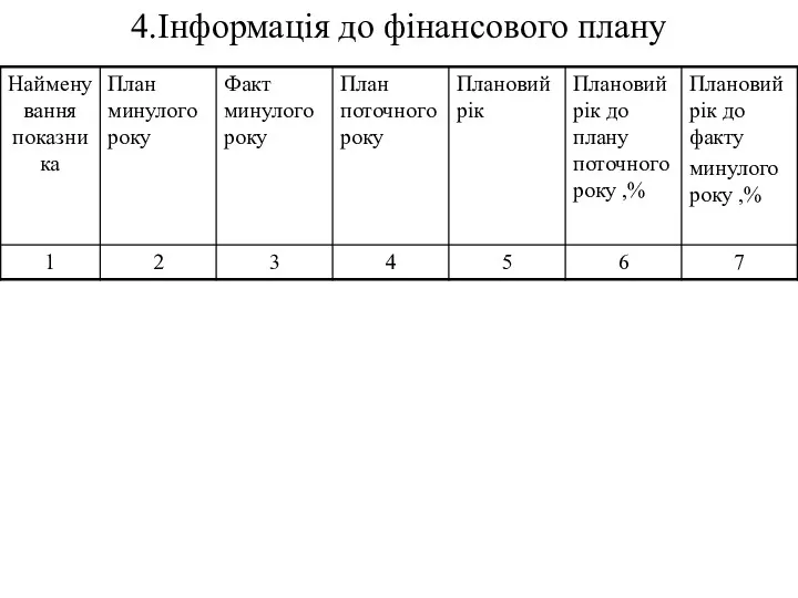 4.Інформація до фінансового плану