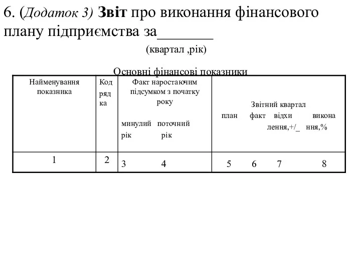 6. (Додаток 3) Звіт про виконання фінансового плану підприємства за_______ (квартал ,рік) Основні фінансові показники