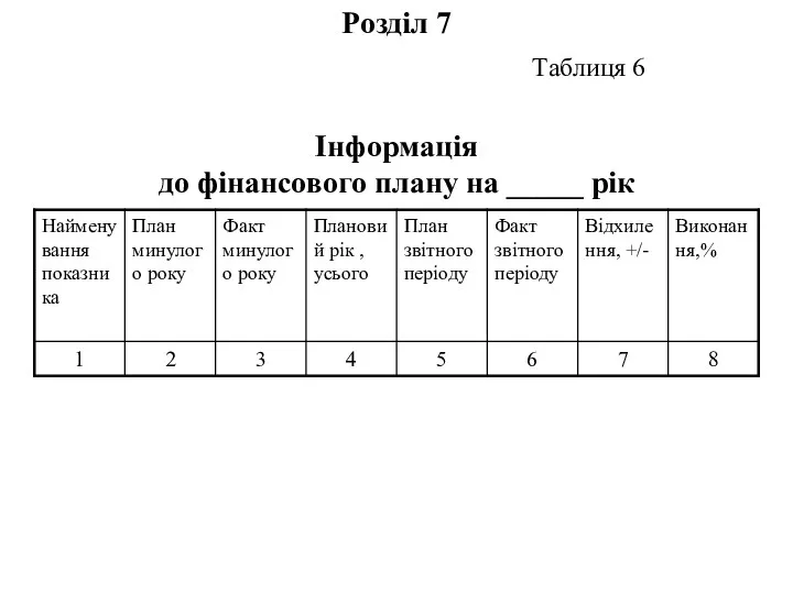 Розділ 7 Таблиця 6 Інформація до фінансового плану на _____ рік