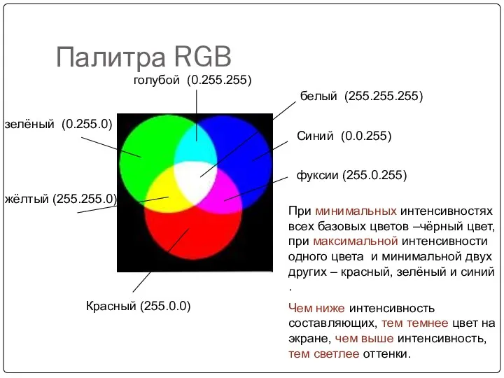 Палитра RGB Красный (255.0.0) Синий (0.0.255) зелёный (0.255.0) голубой (0.255.255)