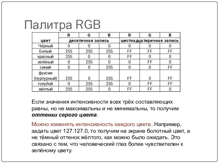 Палитра RGB Если значения интенсивности всех трёх составляющих равны, но