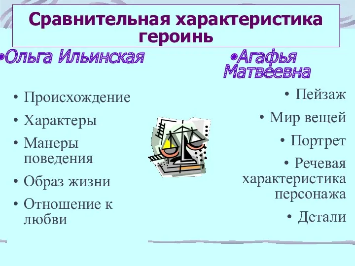 Сравнительная характеристика героинь Пейзаж Мир вещей Портрет Речевая характеристика персонажа