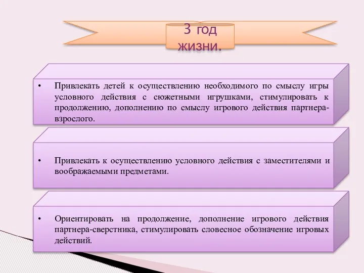 3 год жизни. Привлекать детей к осуществлению необходимого по смыслу