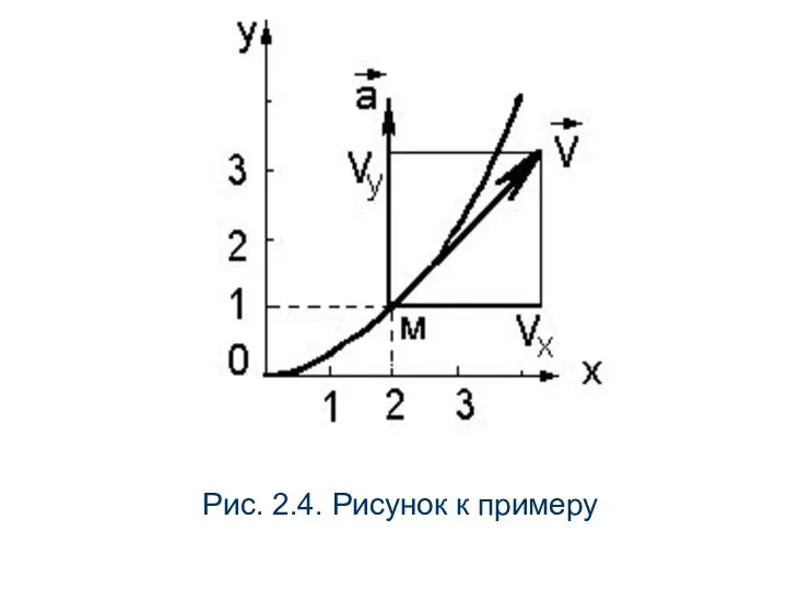 Рис. 2.4. Рисунок к примеру