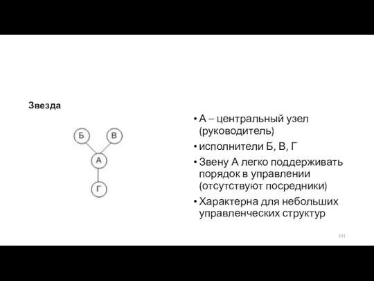 Звезда А – центральный узел (руководитель) исполнители Б, В, Г