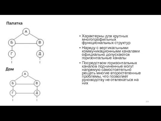 Палатка Характерны для крупных многопрофильных функциональных структур Наряду с вертикальными