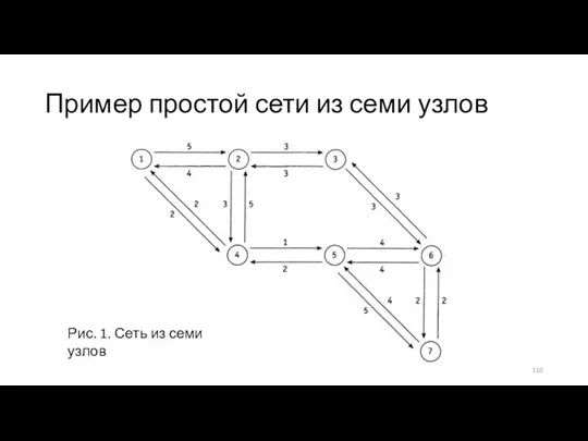 Пример простой сети из семи узлов Рис. 1. Сеть из семи узлов