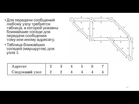 Для передачи сообщений любому узлу требуется таблица, в которой указаны