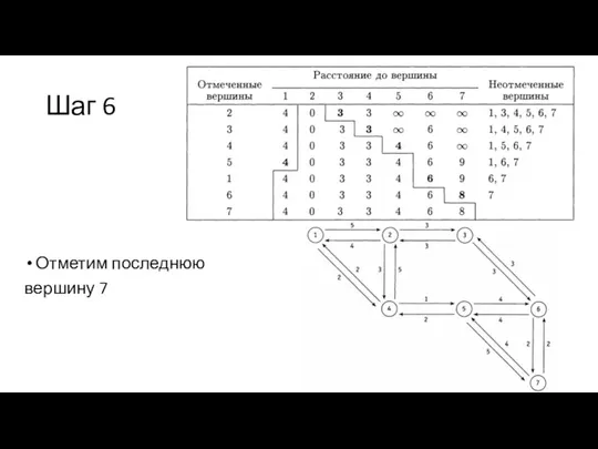 Шаг 6 Отметим последнюю вершину 7