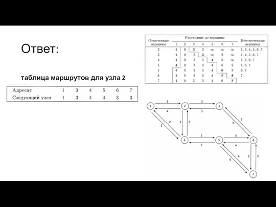 Ответ: таблица маршрутов для узла 2