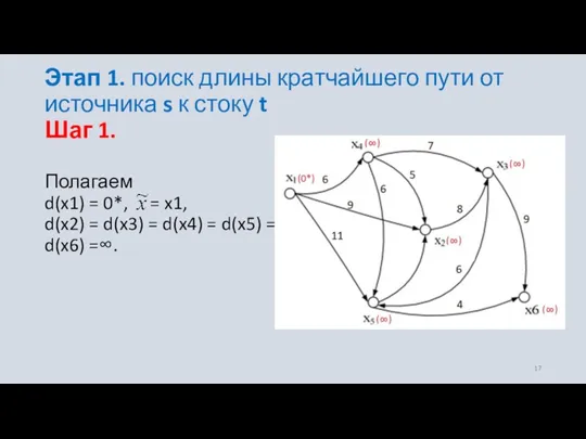 Этап 1. поиск длины кратчайшего пути от источника s к