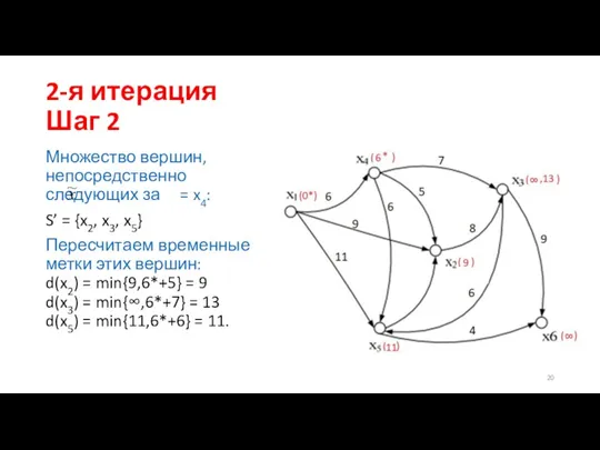 2-я итерация Шаг 2 Множество вершин, непосредственно следующих за =