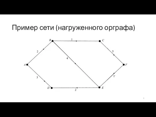 Пример сети (нагруженного орграфа)