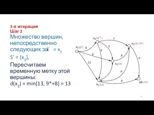 3-я итерация Шаг 2 Множество вершин, непосредственно следующих за =