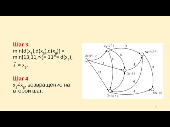 Шаг 3. min{d(x3),d(x5),d(x6)} = min{13,11,∞}= 11*= d(x5), = x5. Шаг 4 x5≠x6, возвращение на второй шаг.