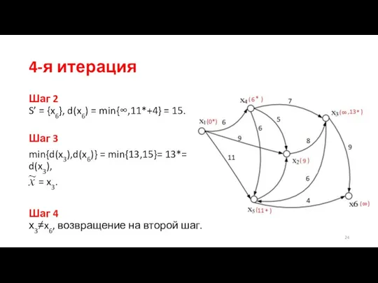 4-я итерация Шаг 2 S’ = {x6}, d(x6) = min{∞,11*+4}