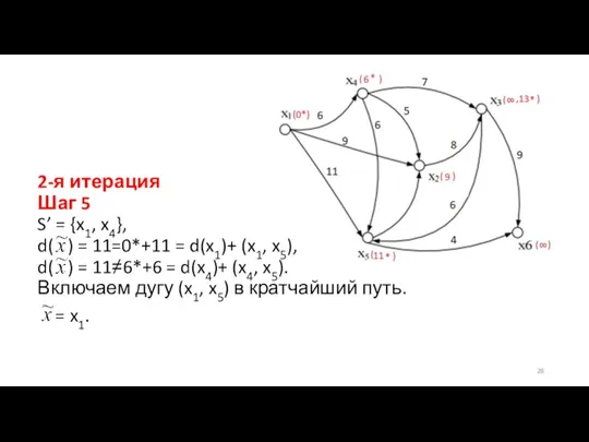 2-я итерация Шаг 5 S’ = {x1, x4}, d( )