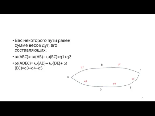 Вес некоторого пути равен сумме весов дуг, его составляющих: ω(ABC)= ω(AB)+ ω(BC)=q1+q2 ω(ADEC)= ω(AD)+ ω(DE)+ ω(EC)=q3+q4+q5