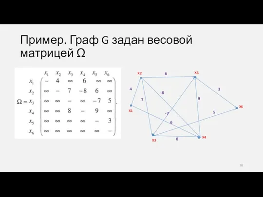 Пример. Граф G задан весовой матрицей Ω