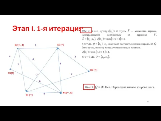 Этап I. 1-я итерация