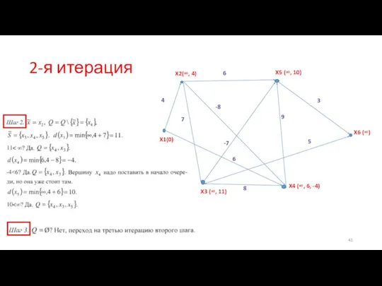 2-я итерация