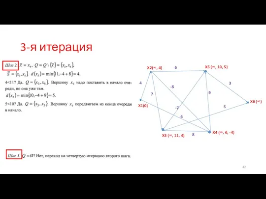 3-я итерация