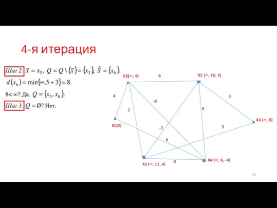 4-я итерация