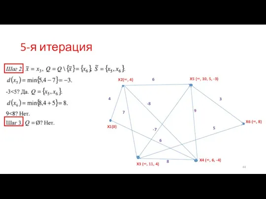 5-я итерация