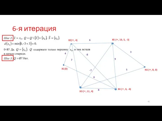 6-я итерация