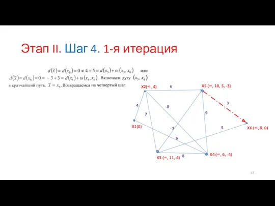 Этап II. Шаг 4. 1-я итерация