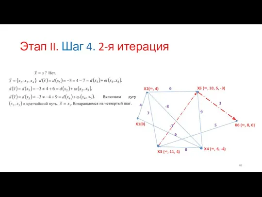 Этап II. Шаг 4. 2-я итерация