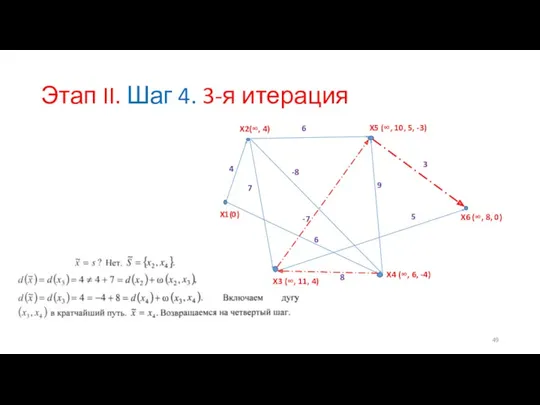 Этап II. Шаг 4. 3-я итерация