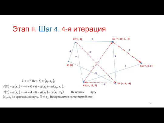 Этап II. Шаг 4. 4-я итерация