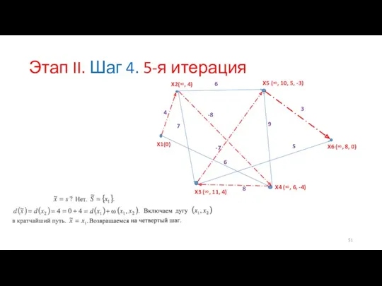 Этап II. Шаг 4. 5-я итерация