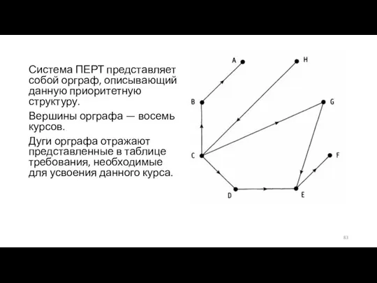 Система ПЕРТ представляет собой орграф, описывающий данную приоритетную структуру. Вершины