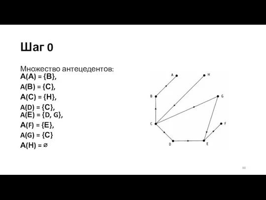 Шаг 0 Множество антецедентов: А(А) = {В}, A(В) = {С},