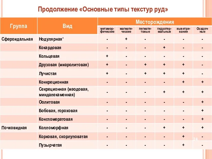 Продолжение «Основные типы текстур руд»