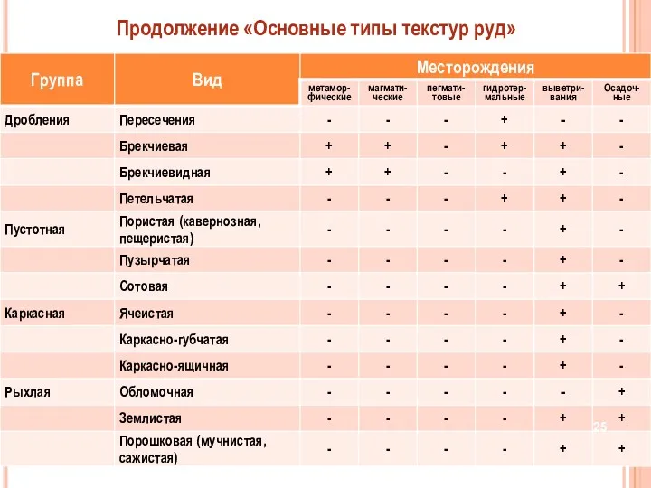 Продолжение «Основные типы текстур руд»