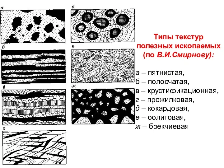 Типы текстур полезных ископаемых (по В.И.Смирнову): а – пятнистая, б