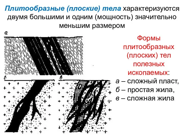 Плитообразные (плоские) тела характеризуются двумя большими и одним (мощность) значительно