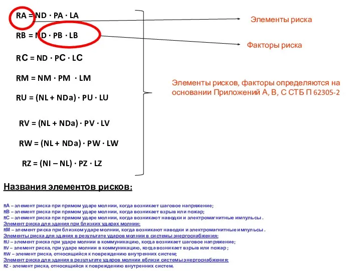 RA = ND ∙ PA ∙ LA RB = ND