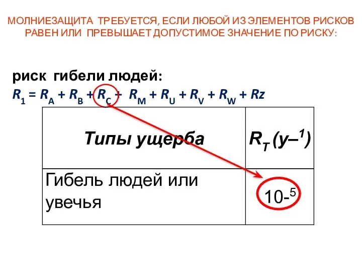 риск гибели людей: R1 = RA + RB + RC