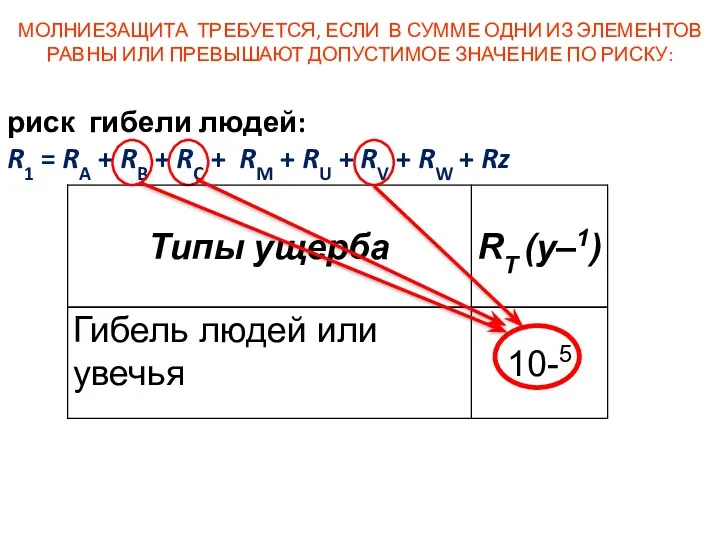 риск гибели людей: R1 = RA + RB + RC