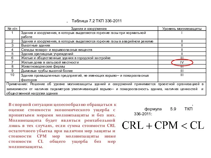 , формула 5.9 ТКП 336-2011: В спорной ситуации целесообразно обращаться