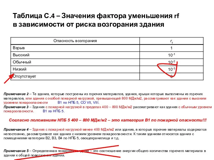 Таблица С.4 – Значения фактора уменьшения rf в зависимости от